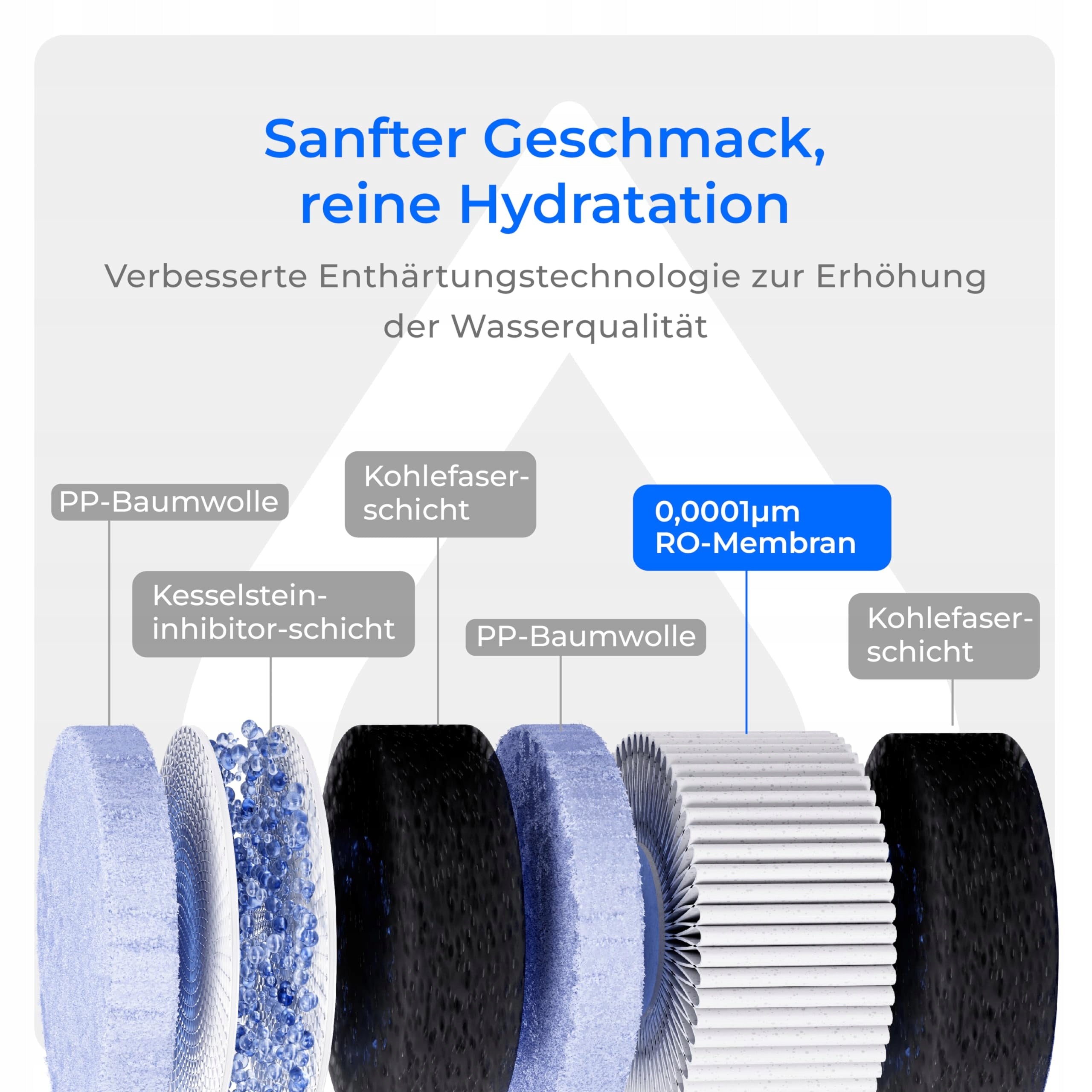 Waterdrop CoreRO Countertop Reverse Osmosis System, WD-C1H EAN (GTIN) 6922350630970