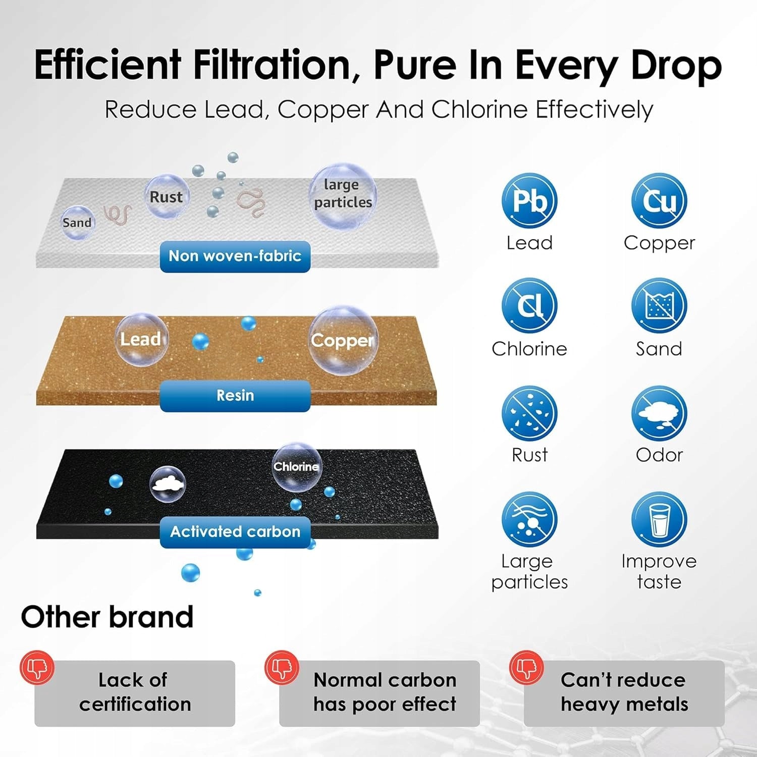 Waterdrop Filter, Replacement for Sage Barista Express Pro Water Filter EAN (GTIN) 6922350618138