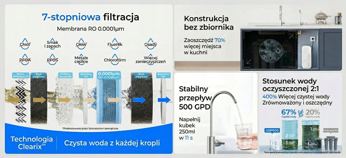 Waterdrop G5P500A Reverse Osmosis (RO) Alkaline Mineral PH+ Packaging status original