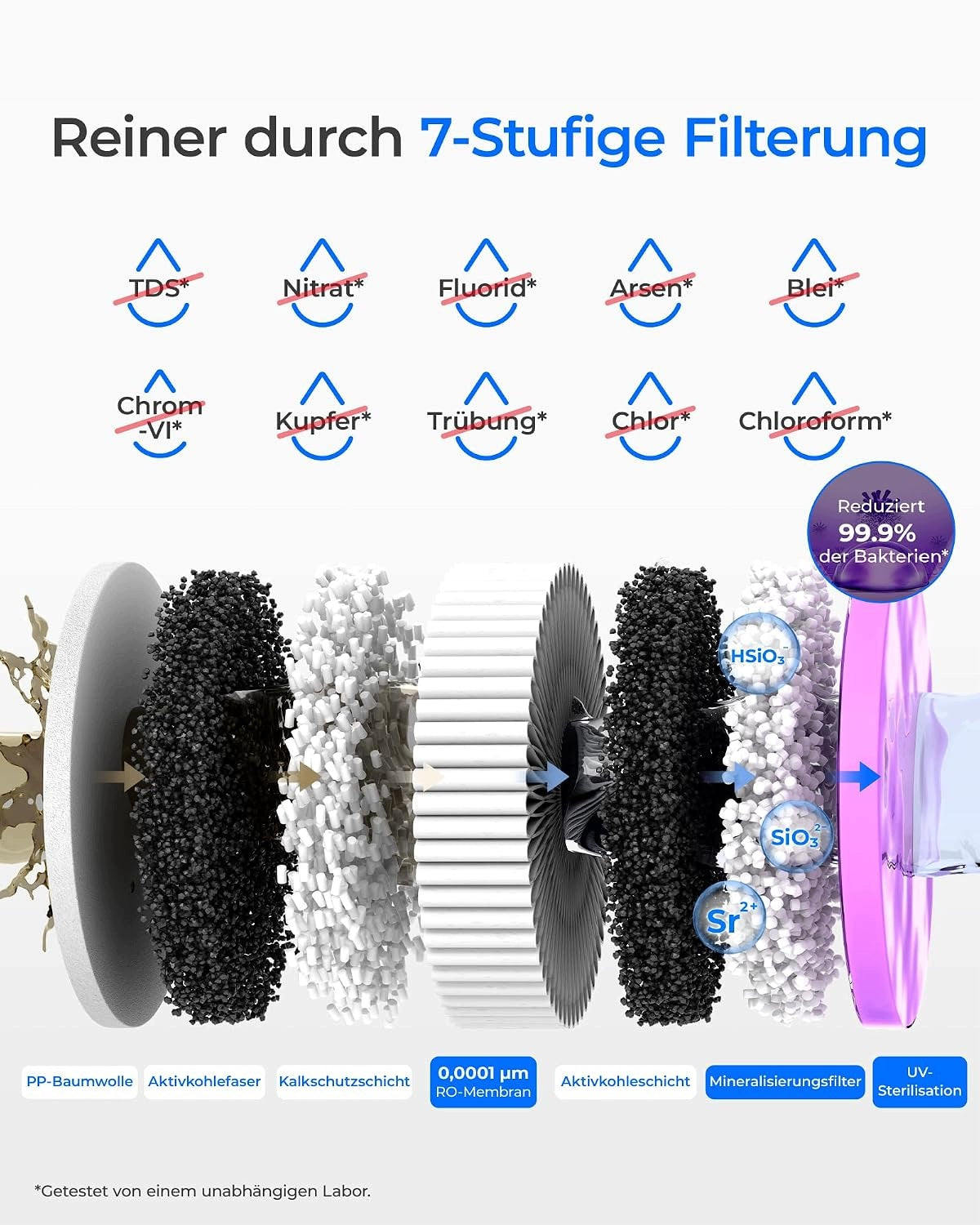 Waterdrop K19-HG RO Countertop Water Filter System, Instant Hot, Minerals Manufacturer code WD-K19-HG-AL