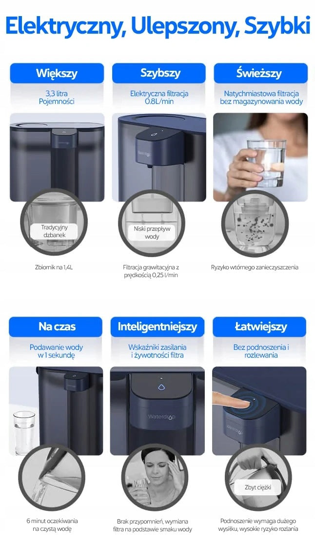 Waterdrop WD-ED02W filter jug 3,3l white Brand Waterdrop