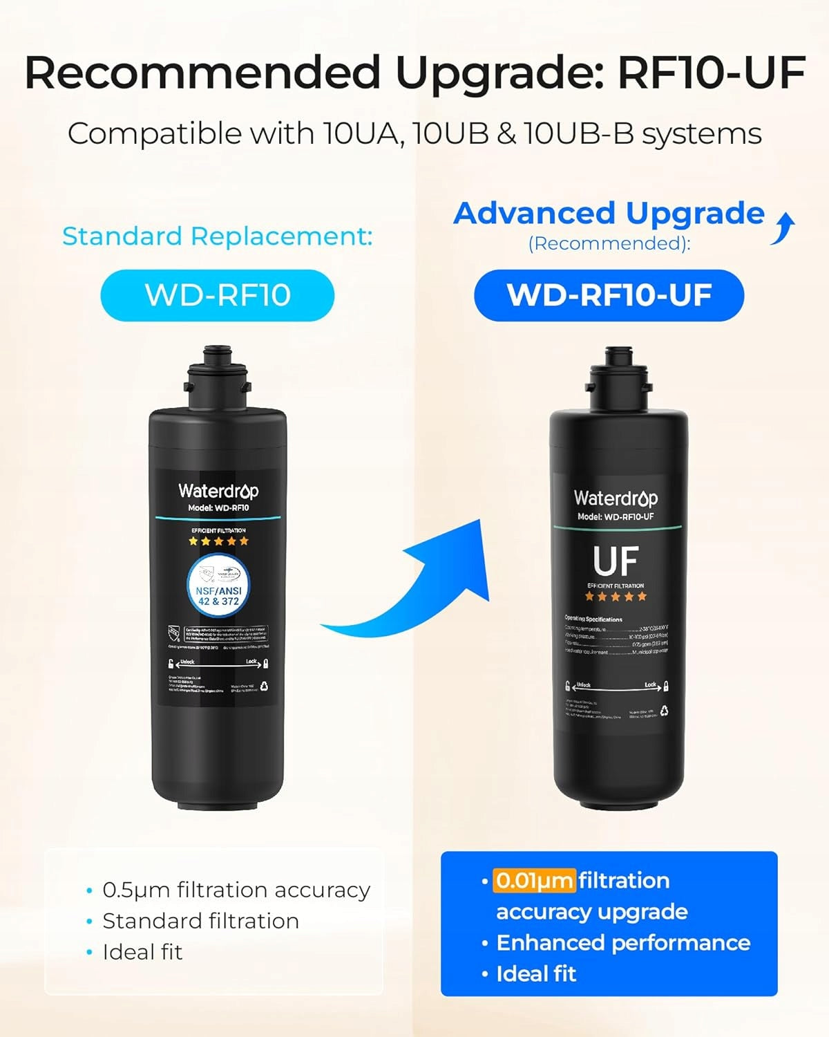 Waterdrop WD-RF10 Filter Replacement for 10UA 10UB Under Sink Water Filter Brand Waterdrop