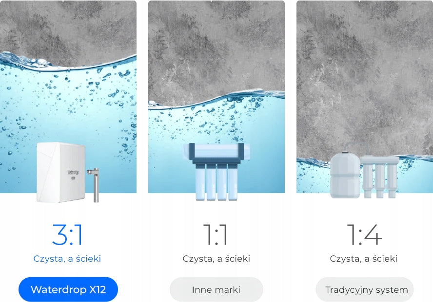 Waterdrop X12 filter - reverse osmosis (RO), UV sterilization, mineralization Manufacturer code WD-X12-AL