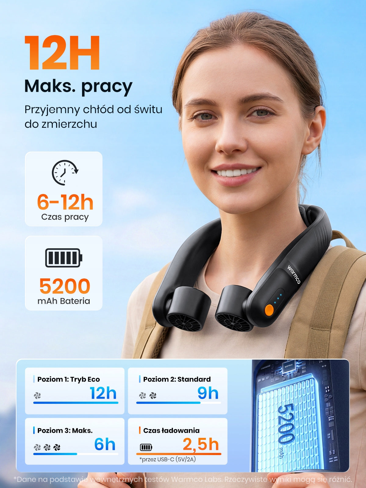 Wentylator na Szyję Warmco Przenośny Bezłopatkowy USB Cichy Lato 5200mAh Packaging status original