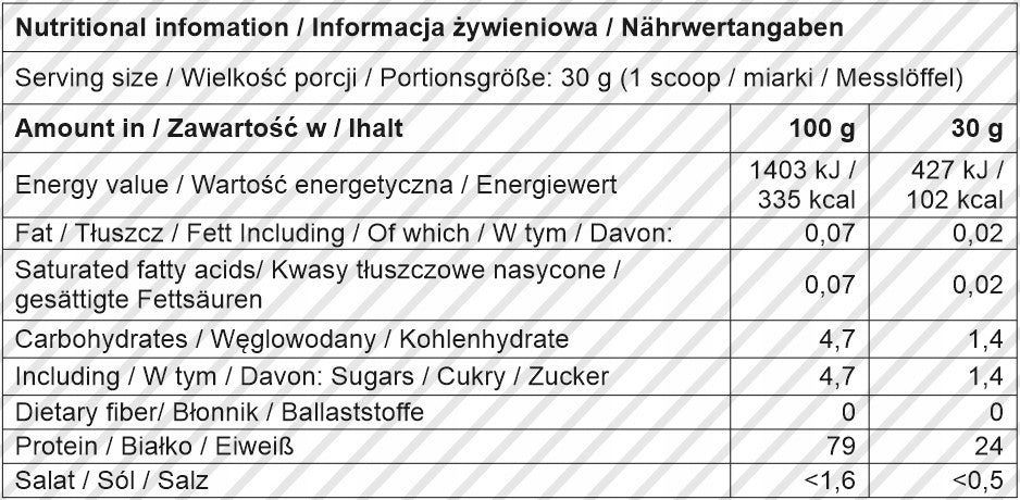 Whey Protein Concentrate WPC Whey Concentrate 900g Natural Pure EAN (GTIN) 5903631580031