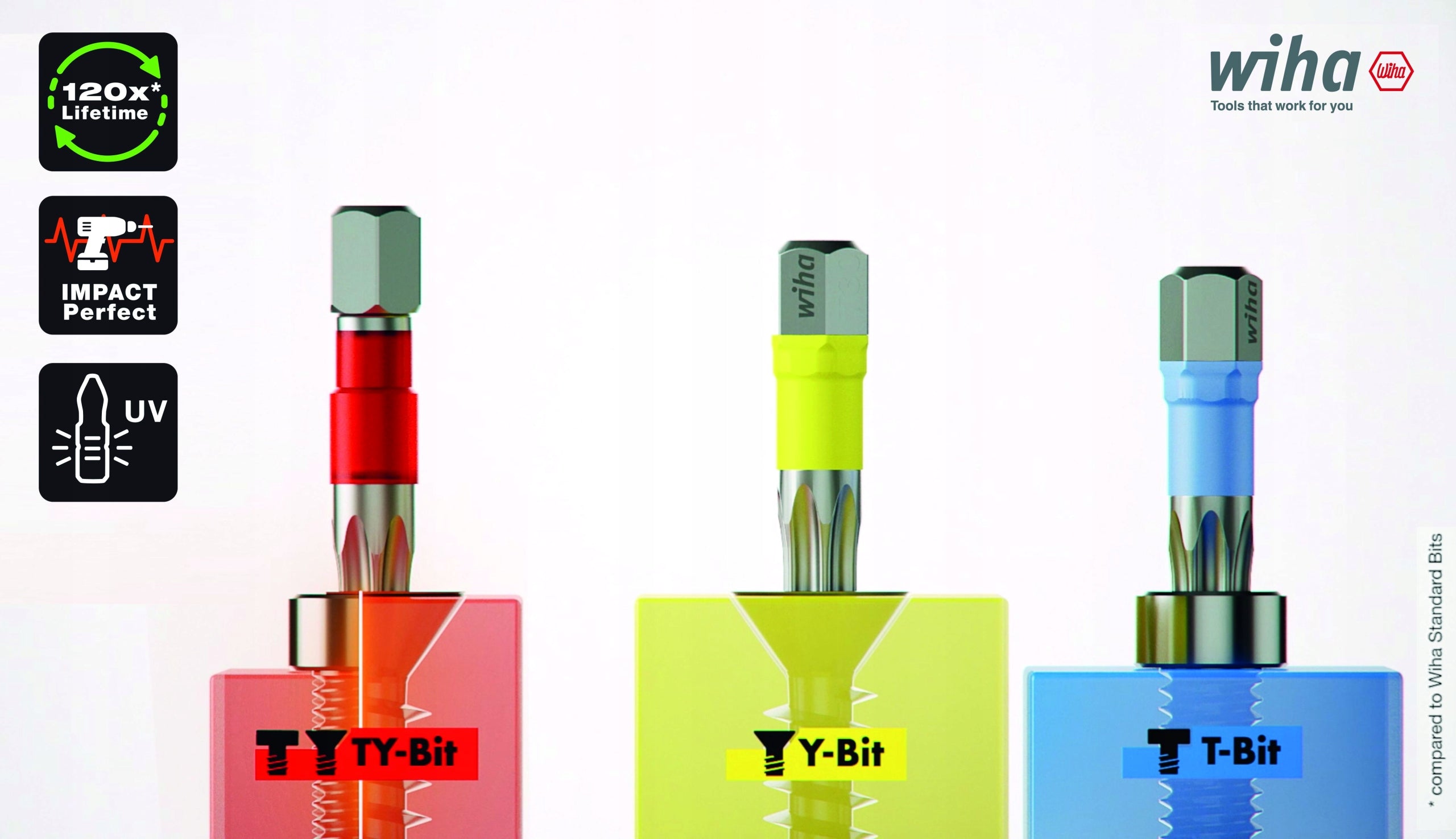 Wiha Bits, XLSelector Y-Bit PH/PZ/Torx, 25 mm, for Brand Wiha