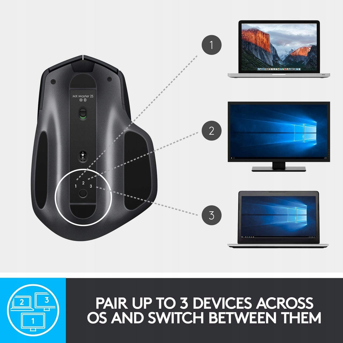 Wireless Mouse Logitech Mx Master 2S 4000DPI Bluetooth Edition Packaging status original