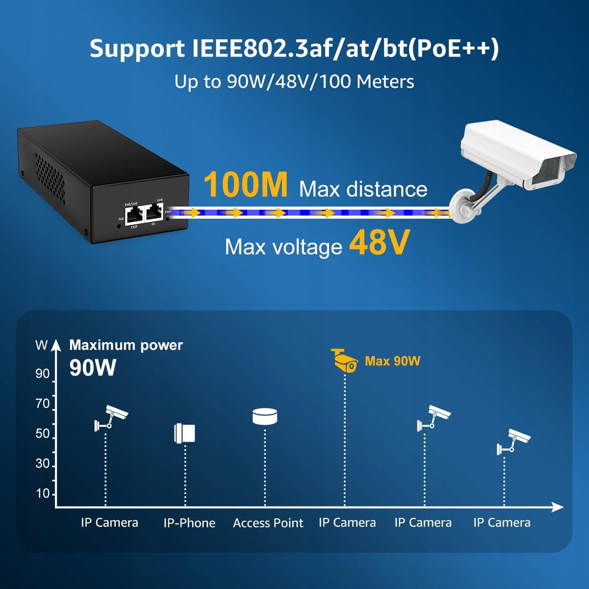 YuanLey Gigabit PoE Injector 90W, PoE Injector Adapter Manufacturer no brand
