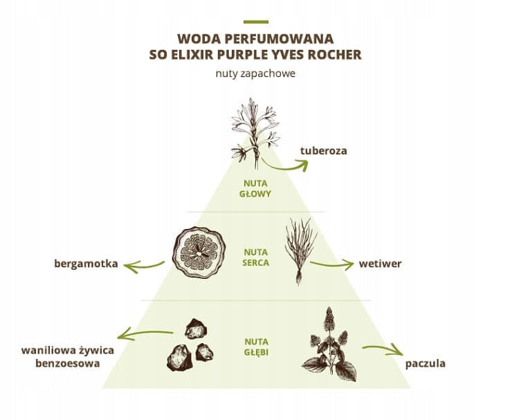 Yves Rocher - woda perfumowana SO ELIXIR Purple 50ml. Brand Yves Rocher