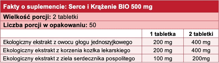 aliness - Heart and Circulation BIO 500mg | HAWTHORN, VALERIAN, HEART | 100 t. Expiration date at least 1 year from the date of purchase