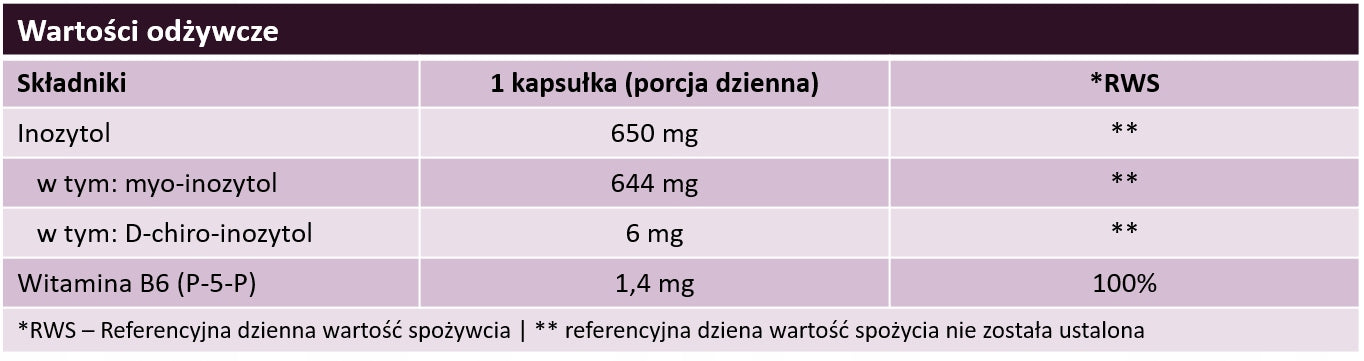 aliness - INOZYTOL myo / D-chiro 650mg + vitamin B6 x 100 caps. PCOS FERTILITY Expiration date not specified