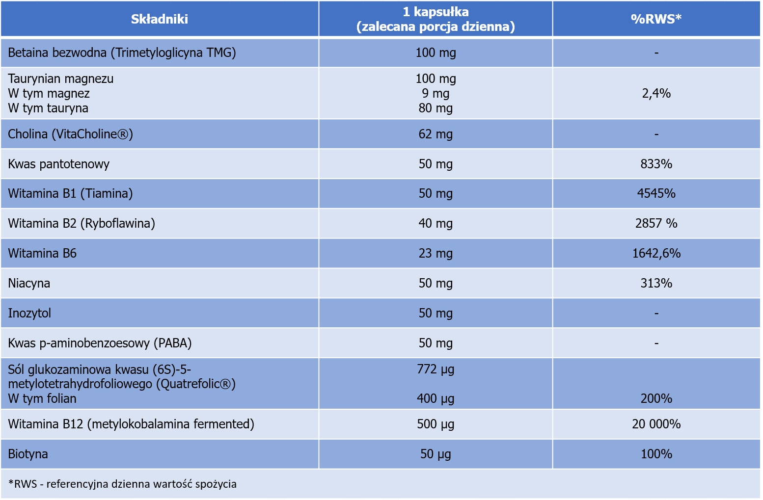aliness - Vitamin B Complex METHYLATED B-50 TMG Plus | 100 k. | Stress, Sleep Expiration date at least 1 year from the date of purchase