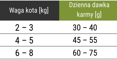 food Forza10 Intestinal Colon 1,5kg digestive system Brand Forza10
