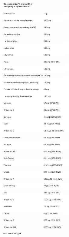 so good! Memory Protein 550 g Exotic Expiration date at least six months from the date of purchase