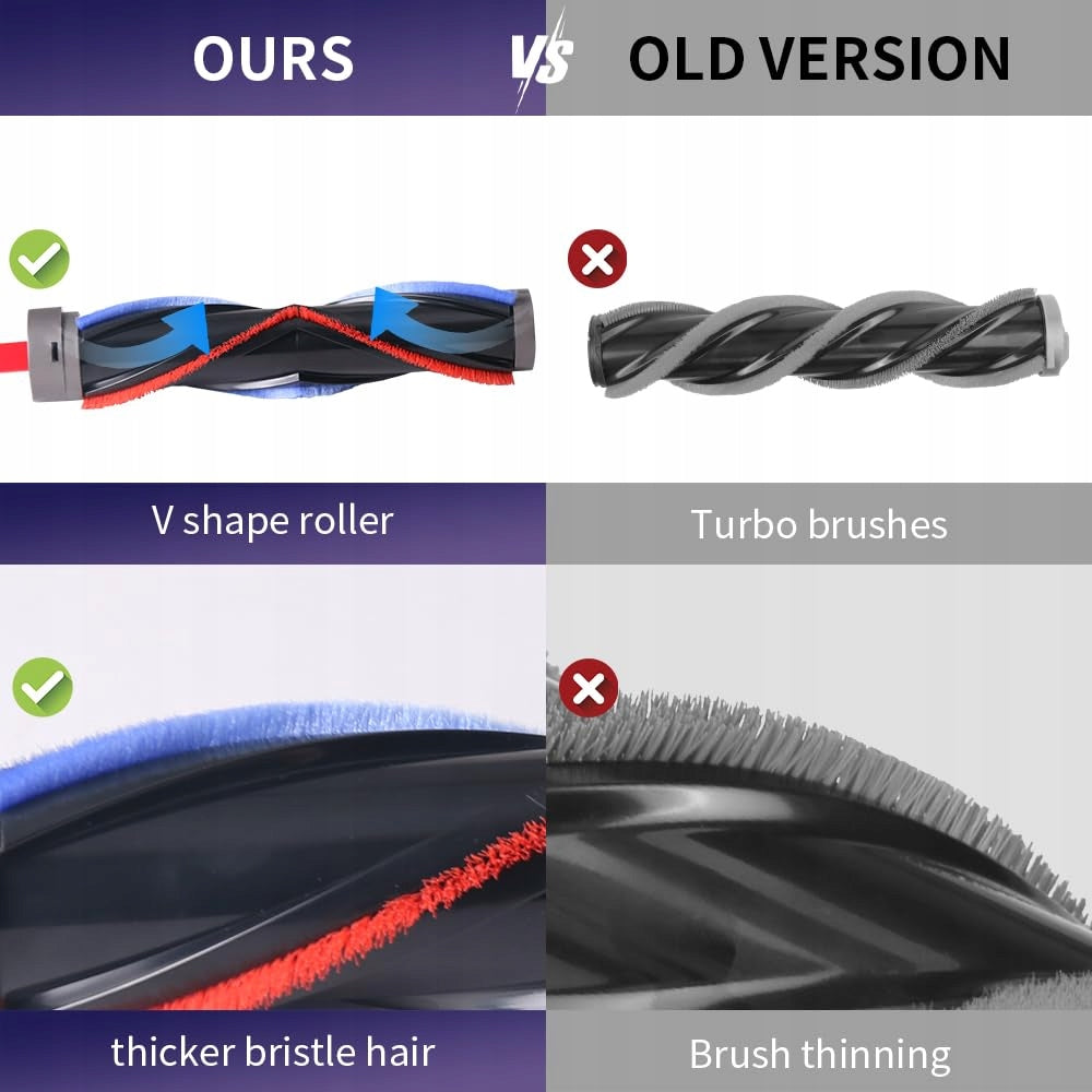 vacuum cleaner floor Dyson brush for V 7/V 8/V 10/V 11/V 15 Model V 7/V 8/V 10/V 11/V 15